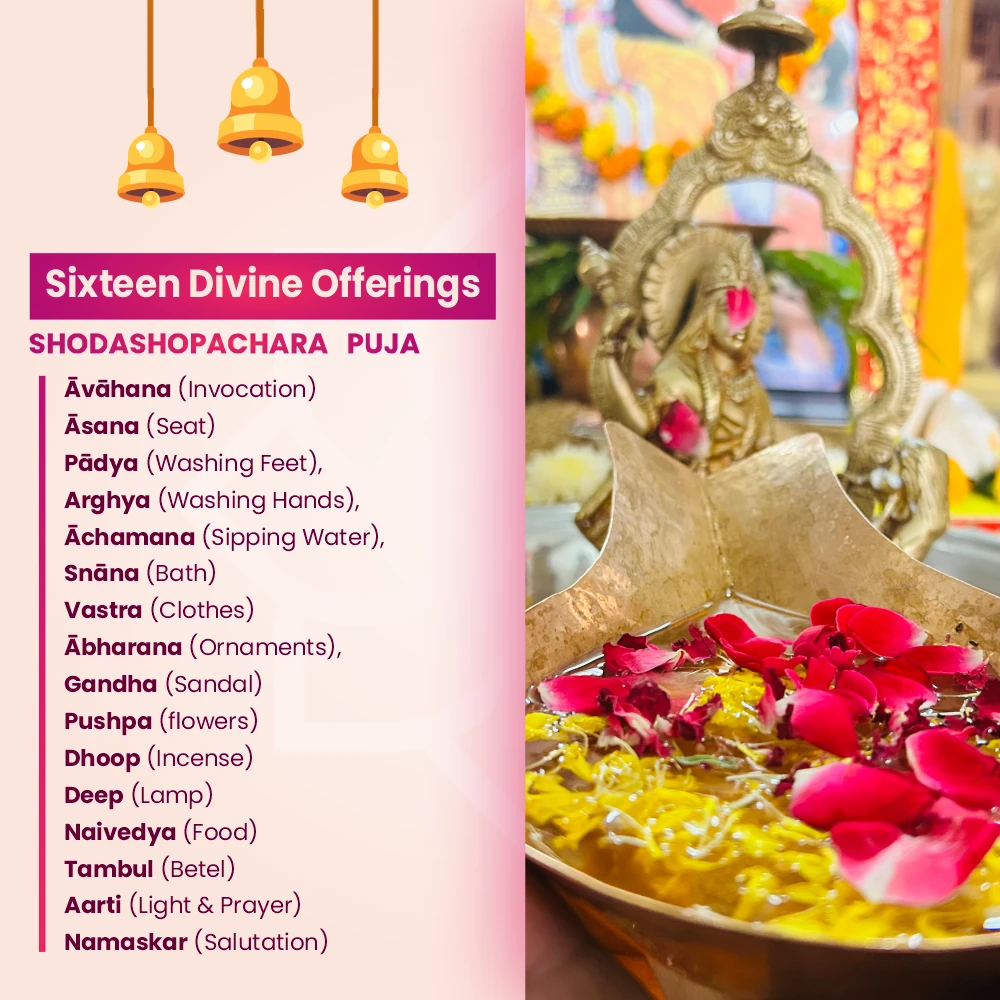 Online Baglamukhi Shodashopachara Puja and Havan, Online Baglamukhi Havan